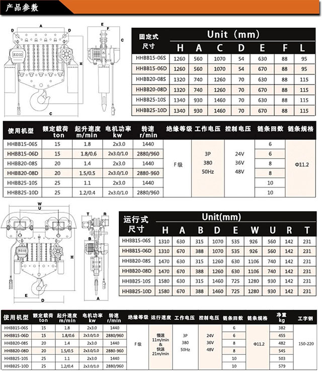 長沙博巨起重機械有限公司,長沙電動葫蘆,長沙鋼絲繩,電子吊秤哪里的好