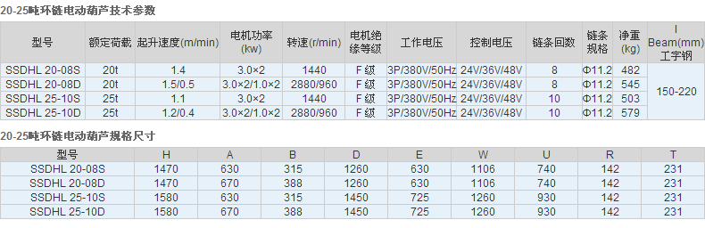 長沙博巨起重機械有限公司,長沙電動葫蘆,長沙鋼絲繩,電子吊秤哪里的好