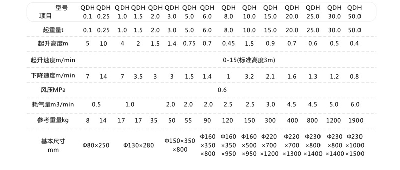 長(zhǎng)沙博巨起重機(jī)械有限公司,長(zhǎng)沙電動(dòng)葫蘆,長(zhǎng)沙鋼絲繩,電子吊秤哪里的好