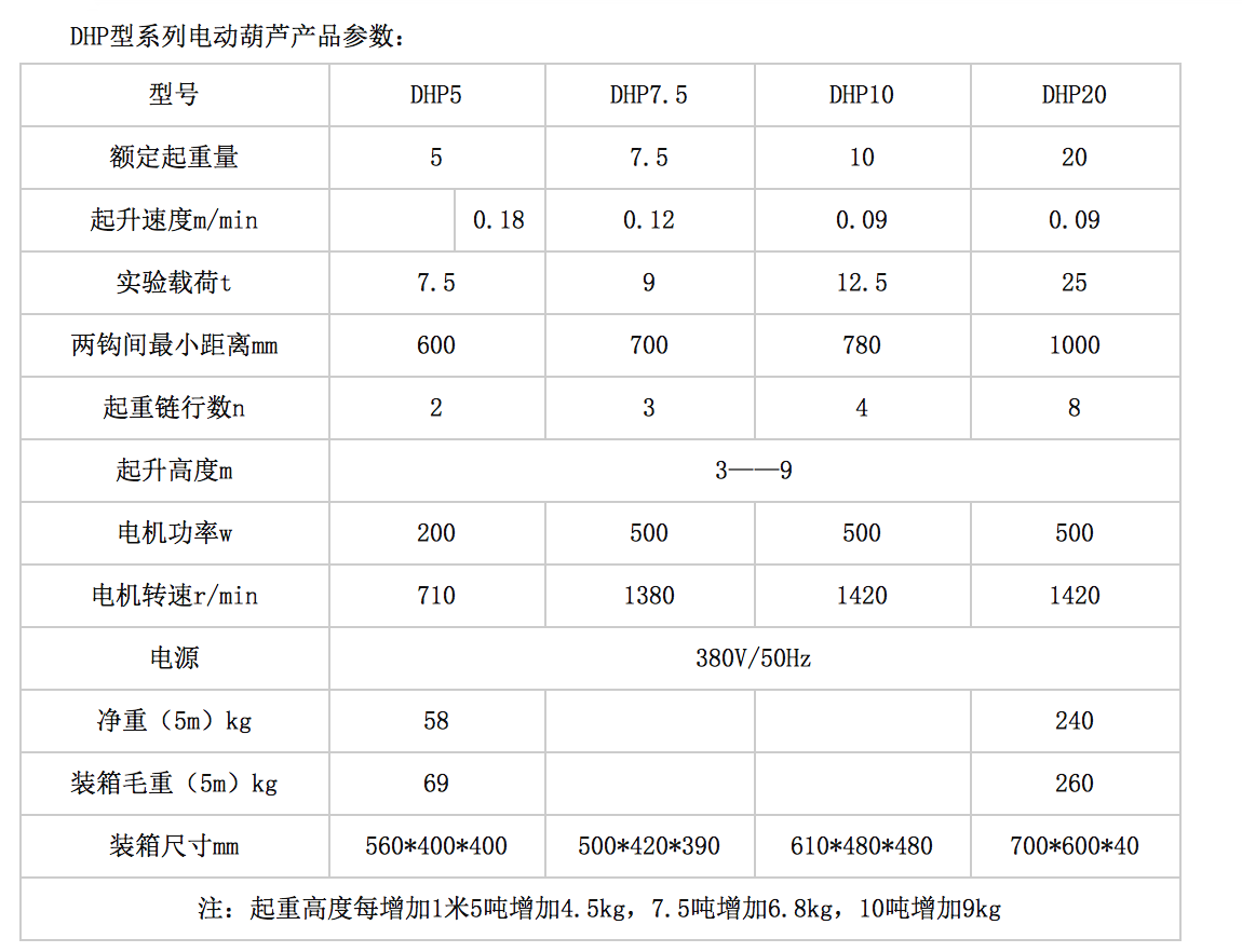 長沙博巨起重機械有限公司,長沙電動葫蘆,長沙鋼絲繩,電子吊秤哪里的好