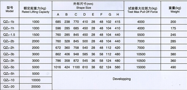 長沙博巨起重機械有限公司,長沙電動葫蘆,長沙鋼絲繩,電子吊秤哪里的好